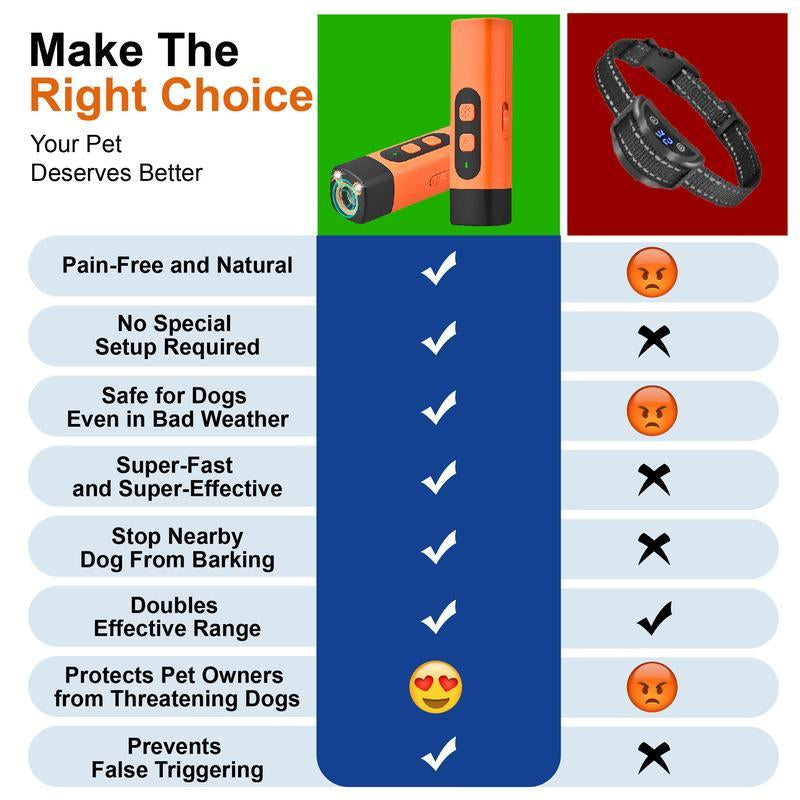 【Fast Shipping】Professional Sonic Emitters Dog Training Tool Dog Bark Deterrent Device with LED Flashlight, 30Ft Range anti Bark Barking Dog Silencer,Rechargeable Portable Dog Barking Stopper